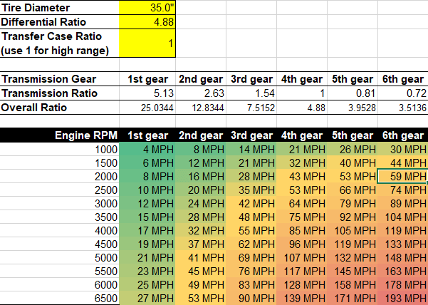 tales-from-the-tech-line-re-gearing-a-jeep-jlu-wrangler-with-35-inch-tires